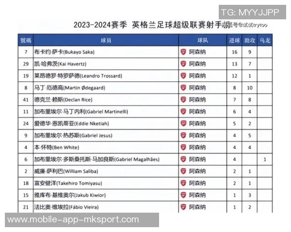 英超夺冠赔率更新阿森纳领跑曼城紧随其后维拉表现抢眼